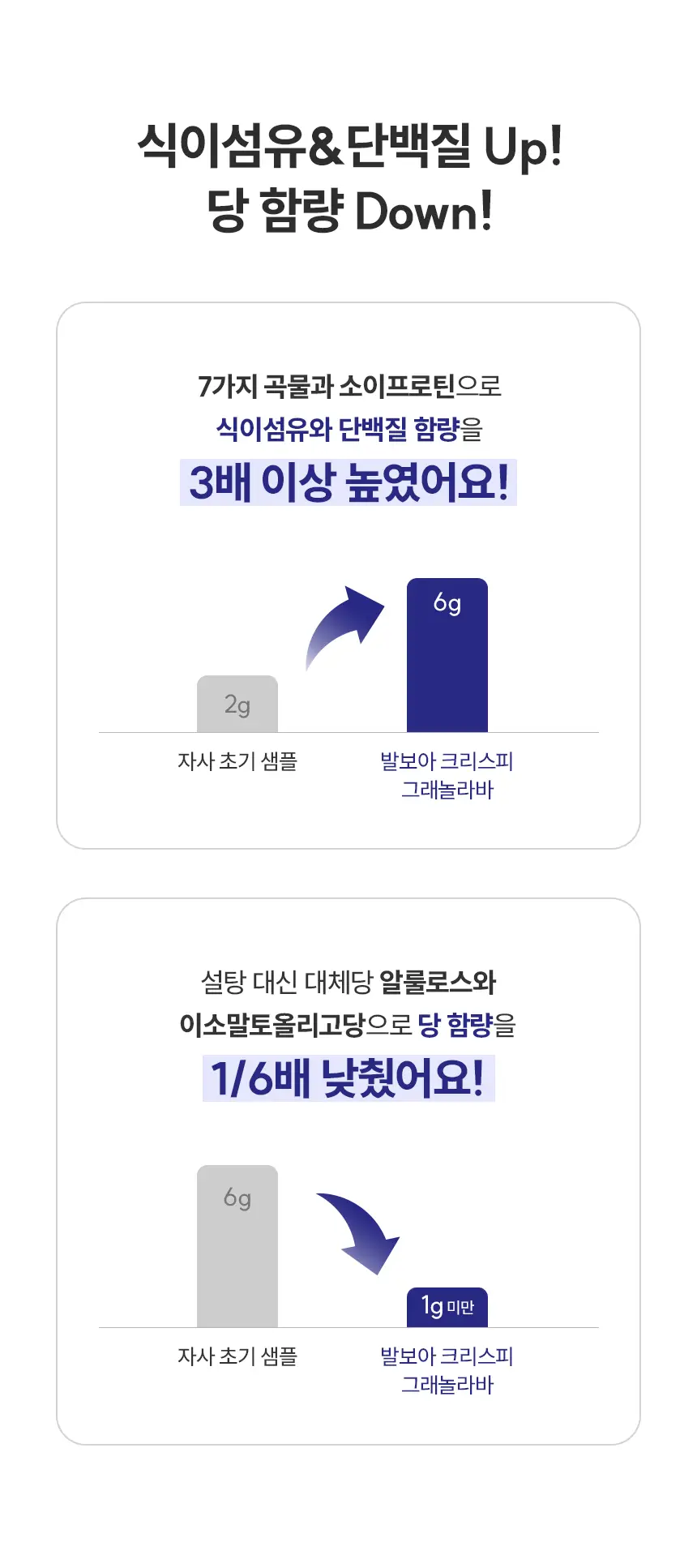 [NEW] 발보아 저당 크리스피 그래놀라바 20g*12개입 4종 택1(플레인/카라멜/말차/깨크런치) 상세페이지 116